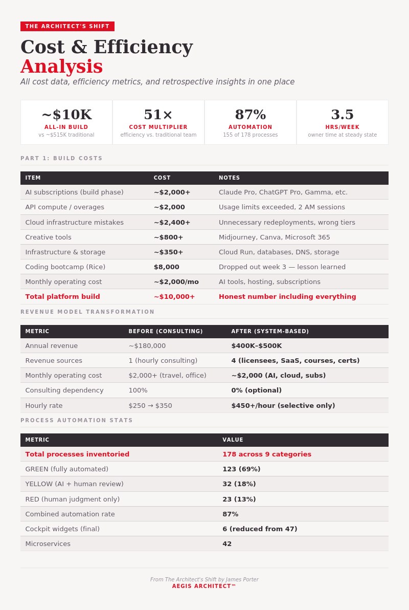 Cost Efficiency Analysis
